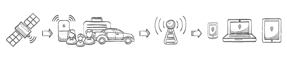 Como funciona o rastreamento